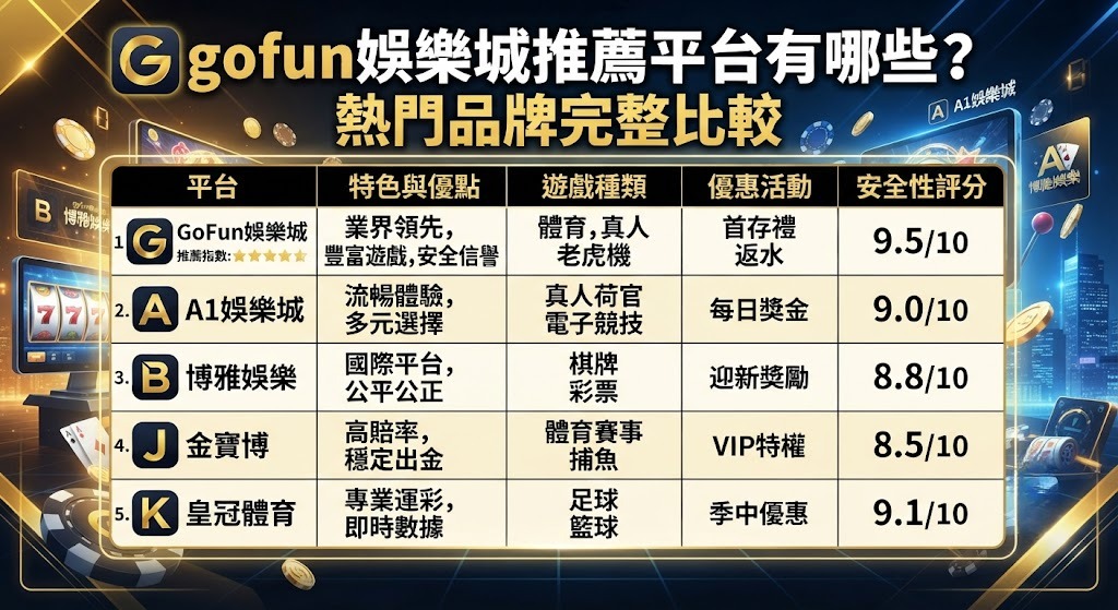 熱門品牌完整比較 熱門品牌完整比較