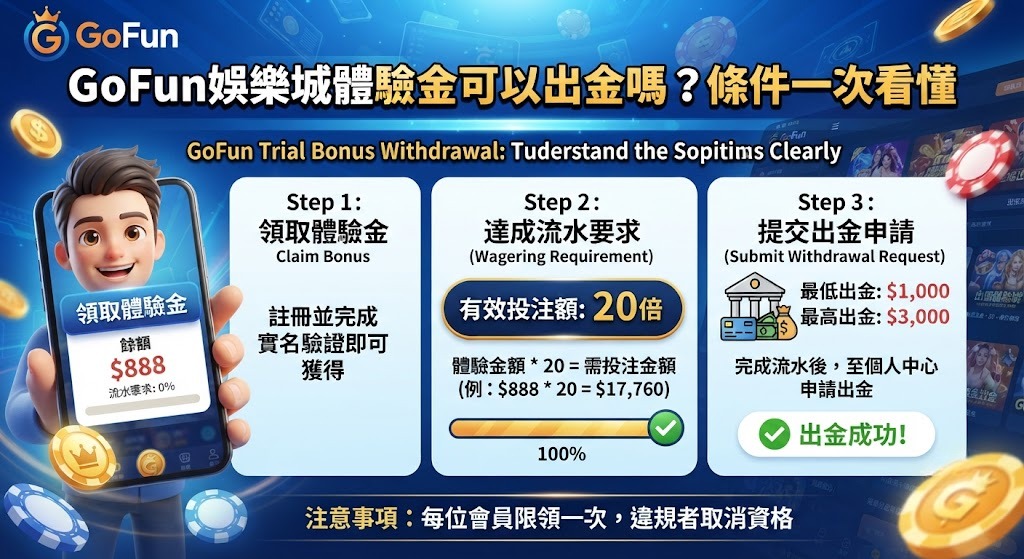 體驗金可以出金嗎?條件一次看懂 體驗金可以出金嗎?條件一次看懂