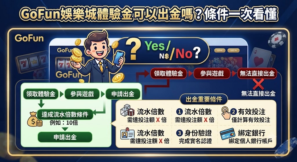 體驗金可以出金嗎?條件一次看懂 體驗金可以出金嗎?條件一次看懂