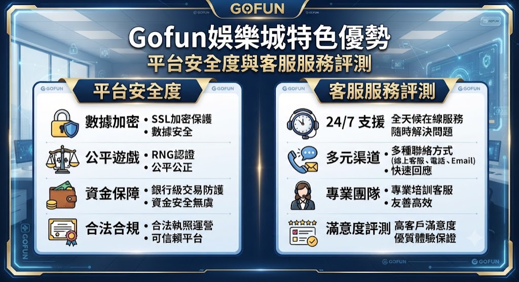平台安全度與客服服務評測 平台安全度與客服服務評測