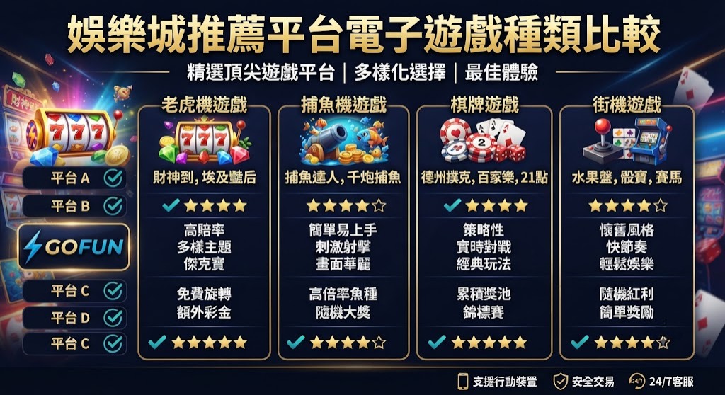 電子遊戲種類比較